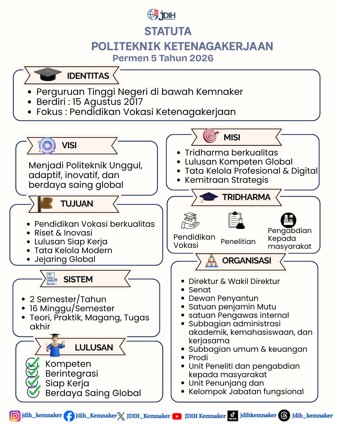 Statuta Politeknik Ketenagakerjaan